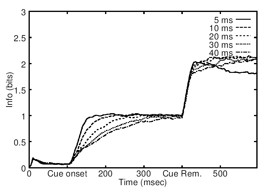 info time scales