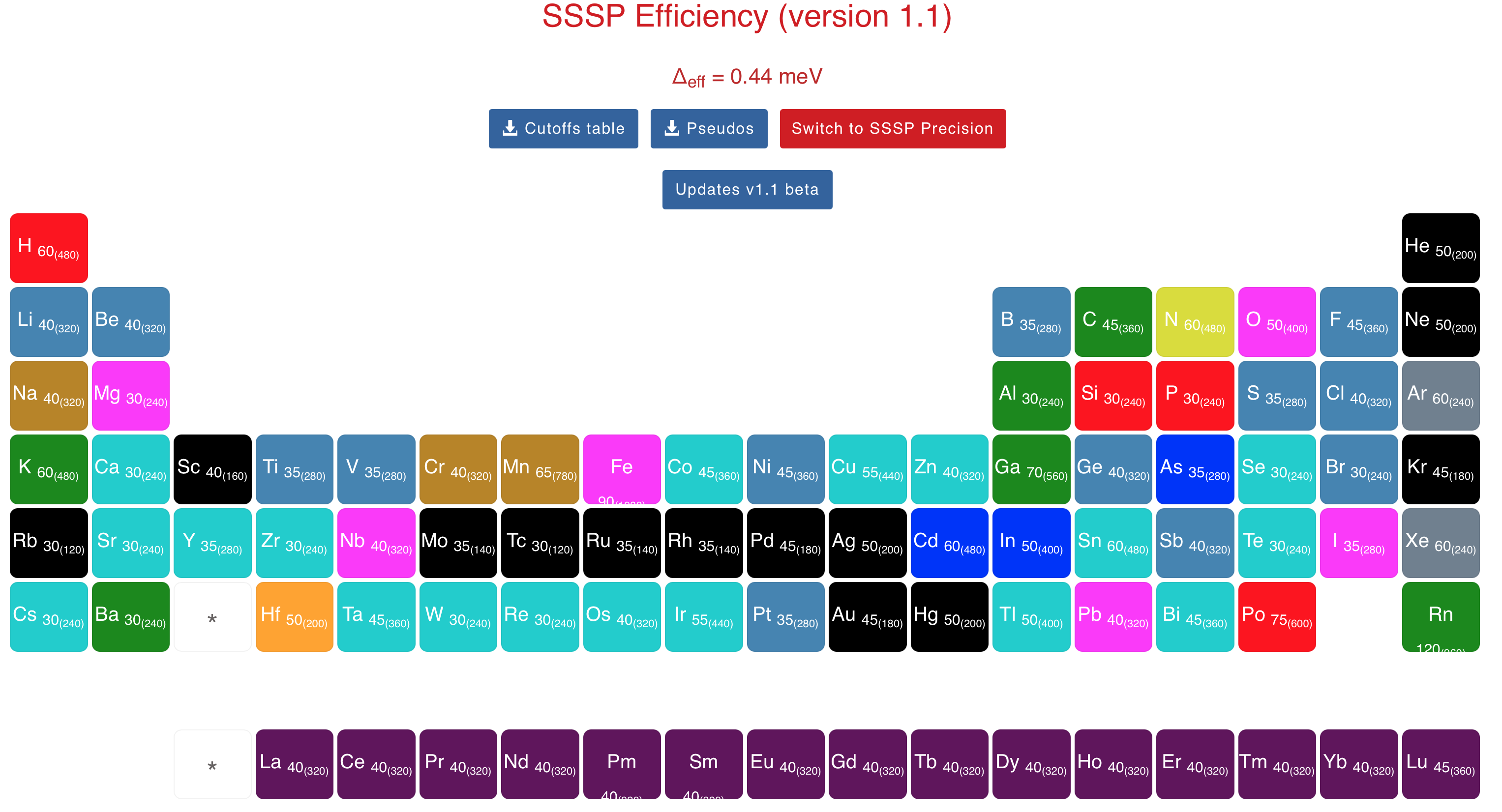 SSSP webpage screenshot