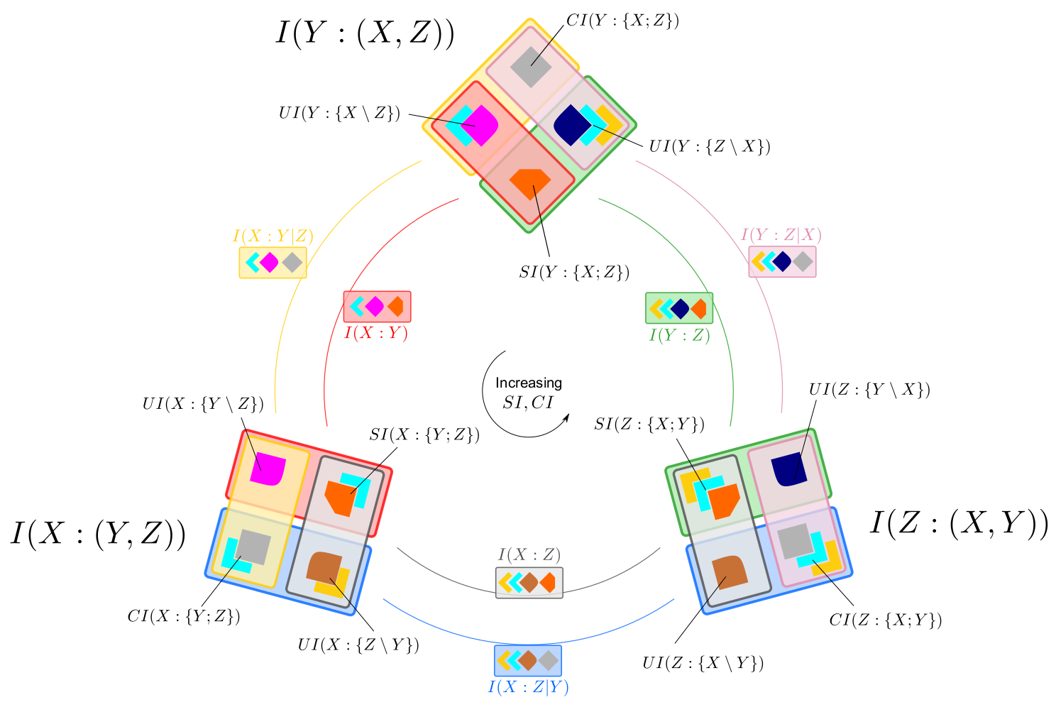 Pica et al Entropy 2017