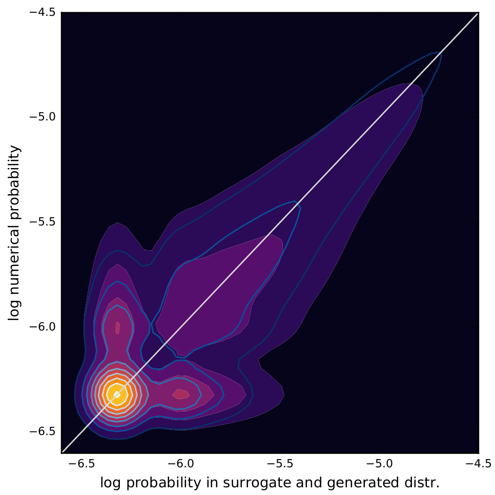 Molano-Mazon et al ICLR 2018