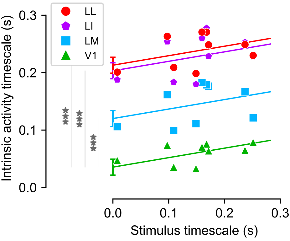 Piasini, Soltuzu et al Nature Communications 2021