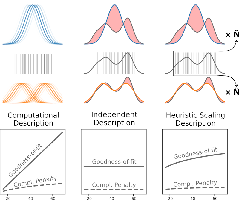 Rinaldi and Piasini biorXiv 2026