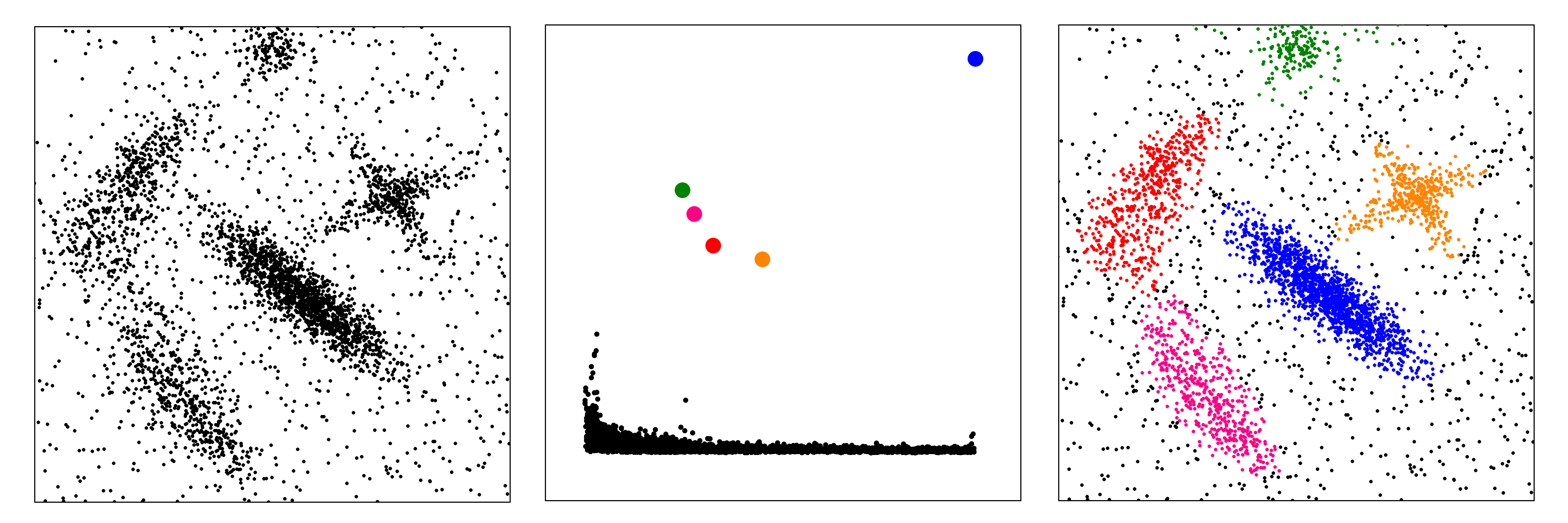 Cluster example