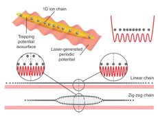 Descrizione: Ionic-Trap.jpg